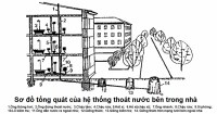 Khu dân cư tập trung mới phải có hệ thống thu gom, xử lý nước thải riêng biệt