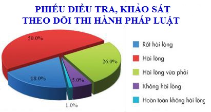 KHAO-SAT-THEO-DOI-PHAP-LUAT.jpg
